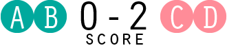 スコア AB/0-CD/2