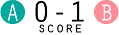 スコア A/0-B/1