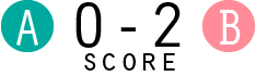 スコア A/0-B/2